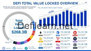 TVL của thị trường crypto từ 04/2021 đến 04/2022
