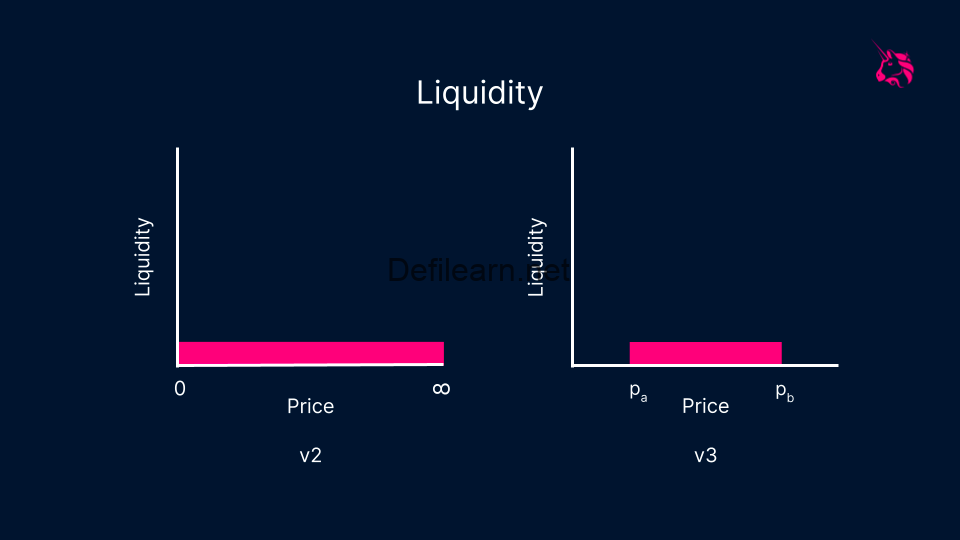 uniswap-liquidity